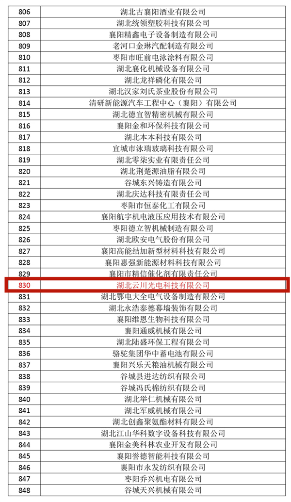 2023年湖北省第五批專(zhuān)精特新中小企業(yè)公示名單_副本.jpg